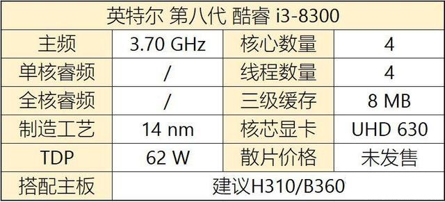 八代CPU有哪些？Intel八代酷睿、奔騰、賽揚主板搭配攻略