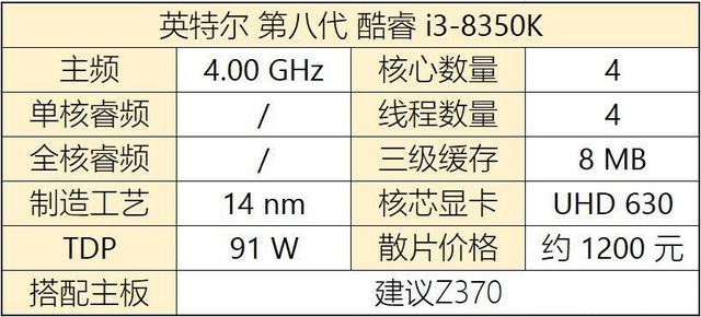 八代CPU有哪些？Intel八代酷睿、奔騰、賽揚主板搭配攻略
