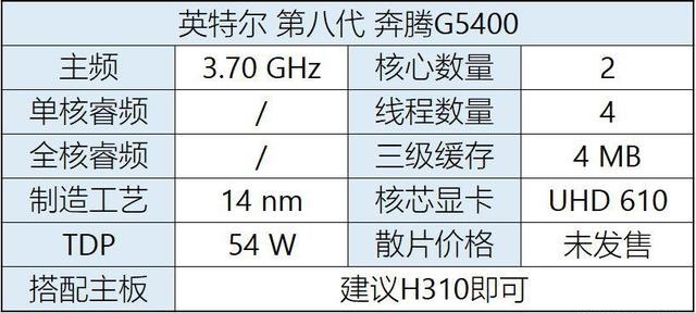 八代CPU有哪些？Intel八代酷睿、奔騰、賽揚(yáng)主板搭配攻略
