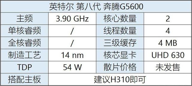 八代CPU有哪些？Intel八代酷睿、奔騰、賽揚(yáng)主板搭配攻略