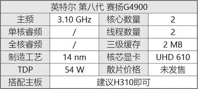 八代CPU有哪些？Intel八代酷睿、奔騰、賽揚(yáng)主板搭配攻略
