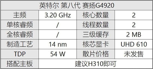 八代CPU有哪些？Intel八代酷睿、奔騰、賽揚(yáng)主板搭配攻略