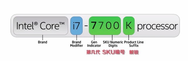 想買(mǎi)筆記本不知如何看硬件 寫(xiě)給小白用戶的秘籍