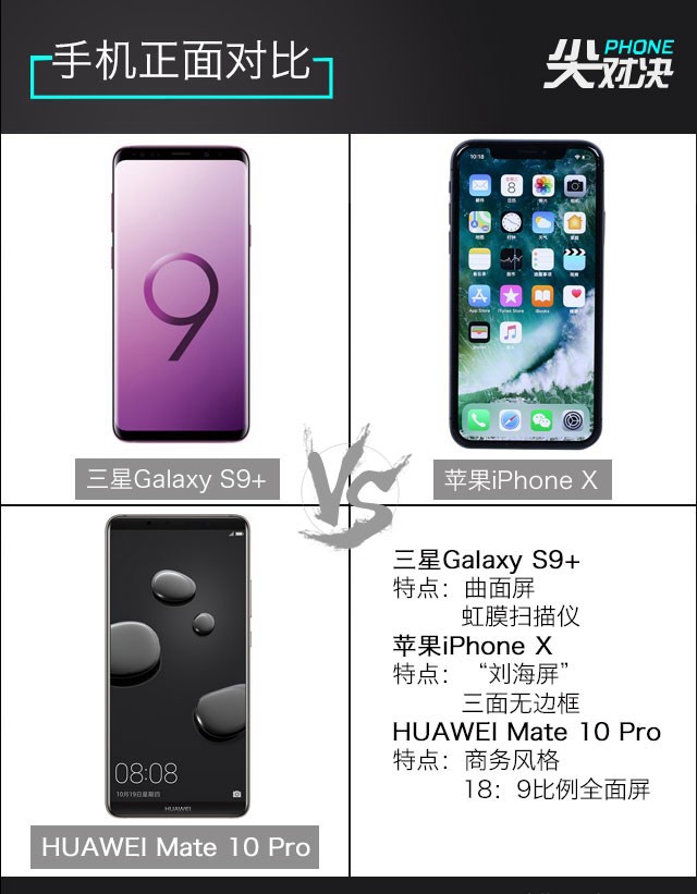 三星S9+、華為Mate10 Pro、iPhone X對比評測 頂級旗艦對決