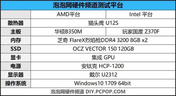 性價(jià)比碾壓i5-8400 AMD銳龍5 2400G超頻測試
