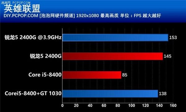 性價(jià)比碾壓i5-8400 AMD銳龍5 2400G超頻測(cè)試