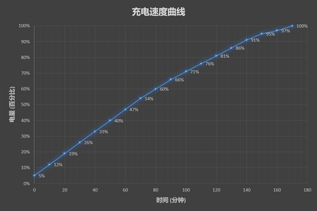 榮耀暢玩7A值得買(mǎi)嗎？榮耀暢玩7A評(píng)測(cè)