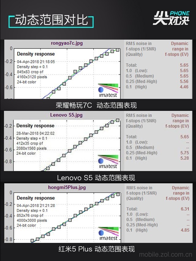 哪款更值得買？聯(lián)想S5、榮耀暢玩7C、紅米5 Plus對(duì)比評(píng)測(cè)
