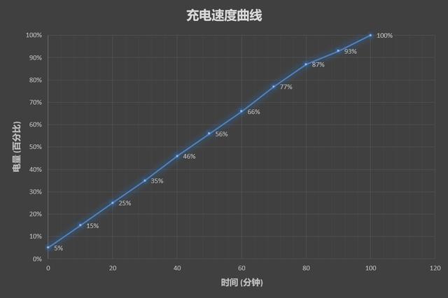 華為平板M5怎么樣？華為平板M5評(píng)測(cè)
