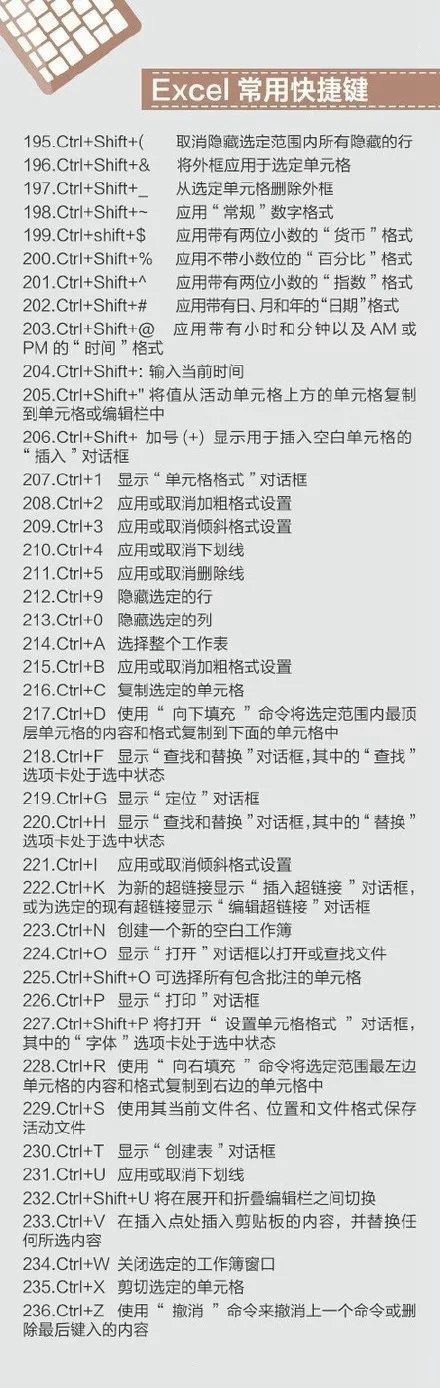 史上最全的電腦快捷鍵大全 Mac、辦公、PS快捷鍵全都有！