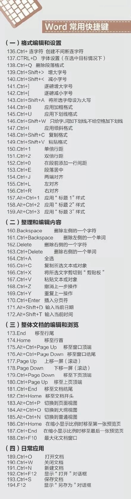 史上最全的電腦快捷鍵大全 Mac、辦公、PS快捷鍵全都有！
