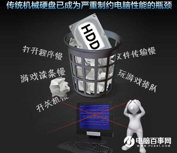 2018固態(tài)硬盤買哪個好？10款性價比高的240GB固態(tài)硬盤推薦