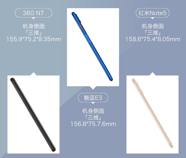 360N7、魅藍E3、紅米Note5對比評測 千元強機你選誰？