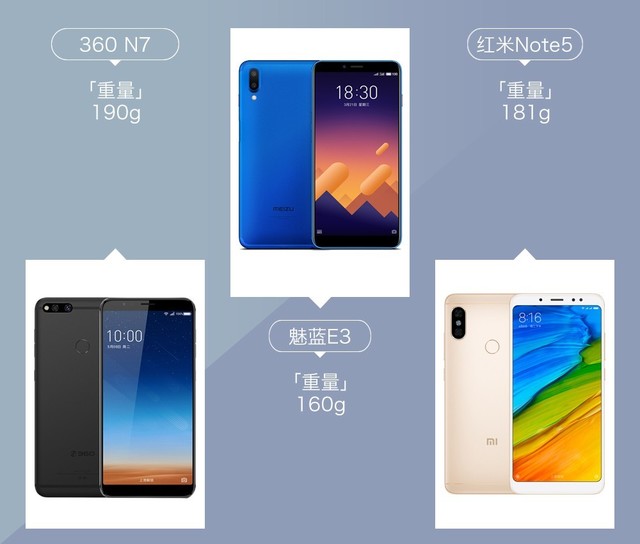 360N7、魅藍E3、紅米Note5對比評測 千元強機你選誰？
