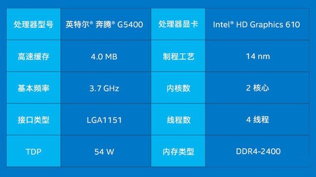Intel奔騰G5400搭配GTX1060怎么樣？