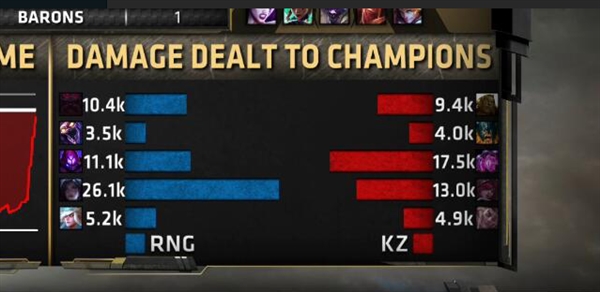 RNG斬獲《英雄聯盟》MSI 2018總冠軍！3:1擊敗韓國KZ戰隊