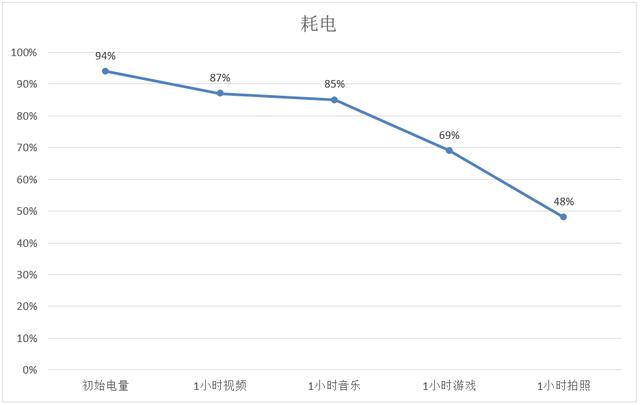 vivo X21i值得買嗎？vivo X21i評測