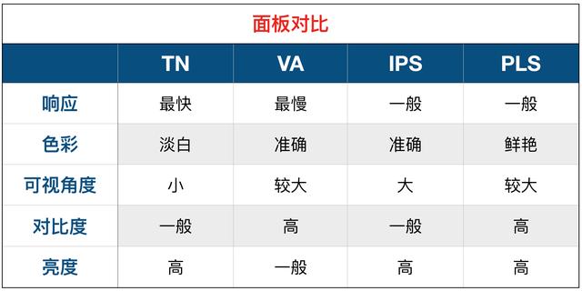 顯示器怎么看好壞？顯示器選購知識掃盲 小白必看！