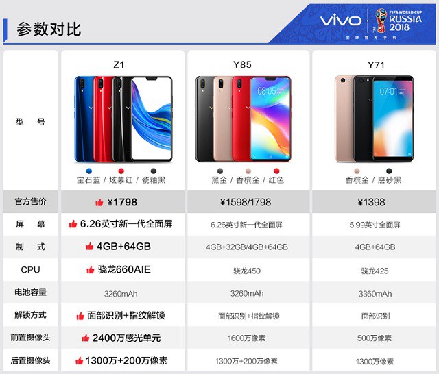 vivo Z1和vivo Y85哪個好？vivo Z1與Y85區別對比