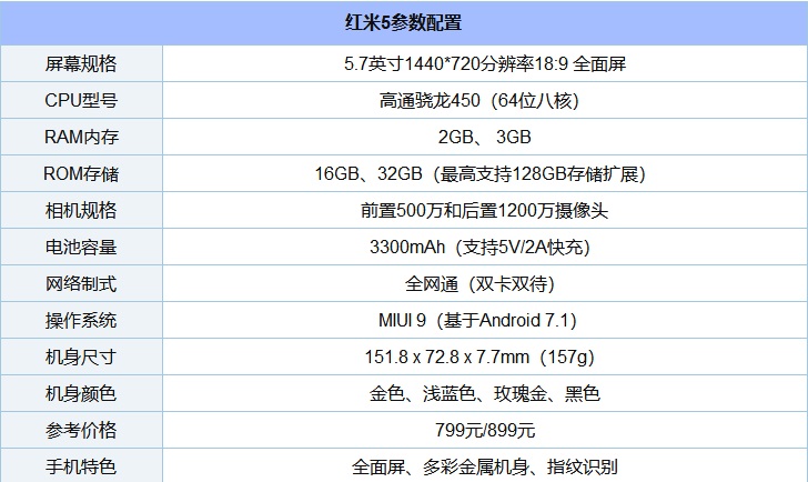魅藍(lán)6T怎么樣 魅藍(lán)6T優(yōu)缺點(diǎn) 網(wǎng)友一針見血