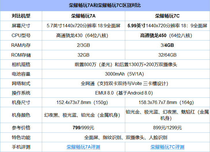 魅藍(lán)6T怎么樣 魅藍(lán)6T優(yōu)缺點(diǎn) 網(wǎng)友一針見血