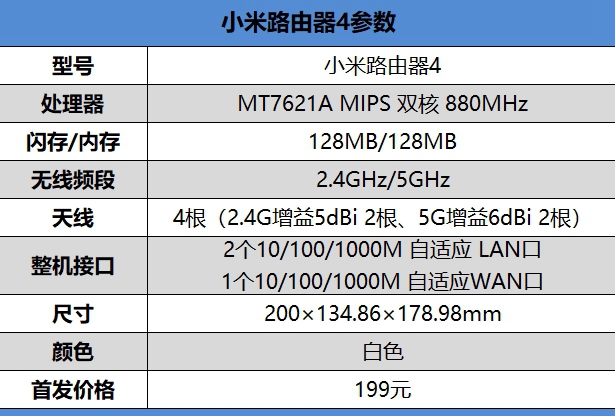 小米路由器4值得入手嗎？小米路由器4評(píng)測(cè)