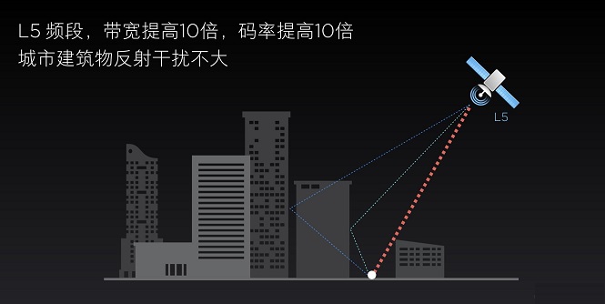 小米8雙頻GPS評測 秒懂GPS雙頻和單頻的區(qū)別