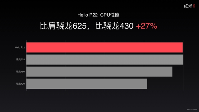 紅米6和紅米6A哪個(gè)好 紅米6和6A區(qū)別對(duì)比