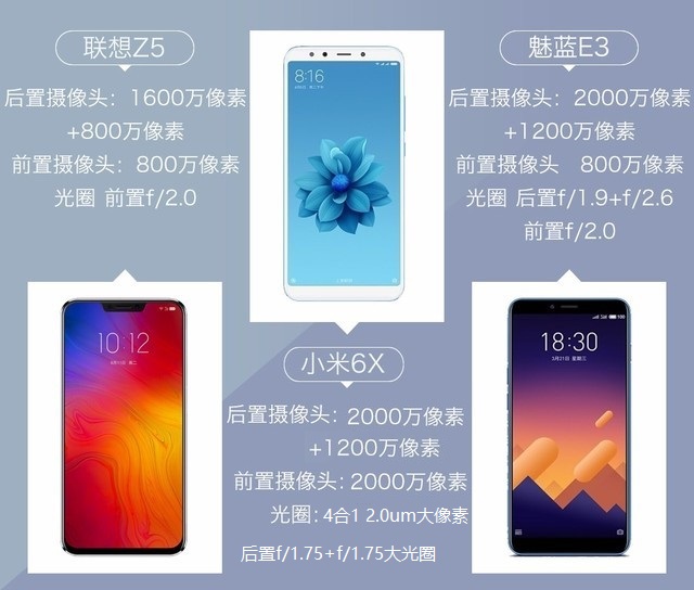 聯想Z5、小米6X、魅藍E3拍照對比評測 千元機相機對決