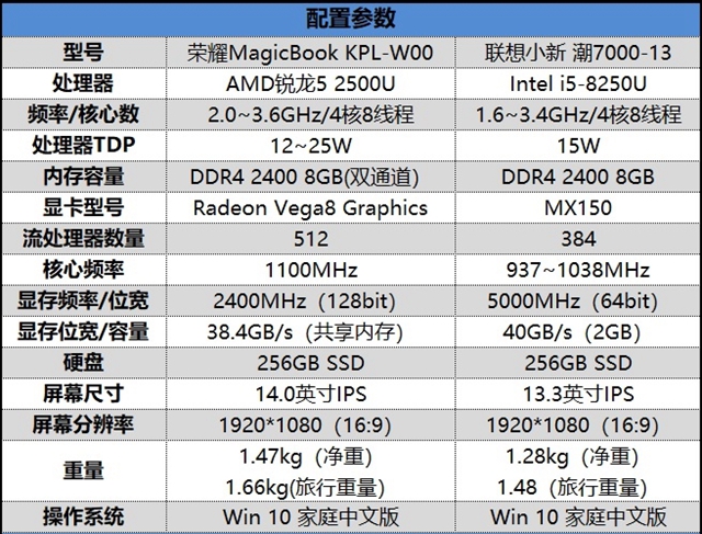 榮耀MagicBook銳龍版值得買嗎？榮耀MagicBook銳龍版評測