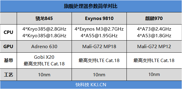 首發升降式相機 vivo NEX評測：這才是未來的手機