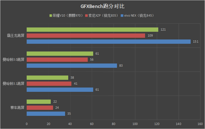 首發升降式相機 vivo NEX評測：這才是未來的手機