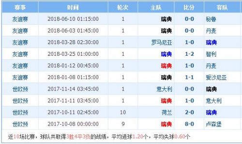 2018世界杯瑞典vs韓國(guó)誰(shuí)會(huì)贏 瑞典vs韓國(guó)比分預(yù)測(cè)
