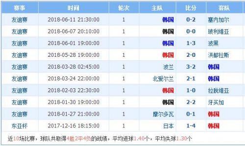 2018世界杯瑞典vs韓國(guó)誰(shuí)會(huì)贏 瑞典vs韓國(guó)比分預(yù)測(cè)