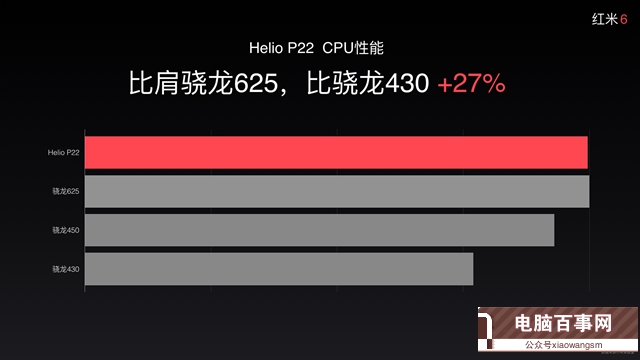 聯(lián)發(fā)科P22和驍龍625哪個(gè)好 驍龍625與聯(lián)發(fā)科Helio P22區(qū)別對比