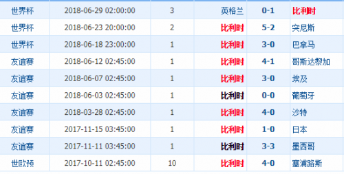2018世界杯比利時(shí)vs日本誰會(huì)贏 比利時(shí)vs日本比分預(yù)測