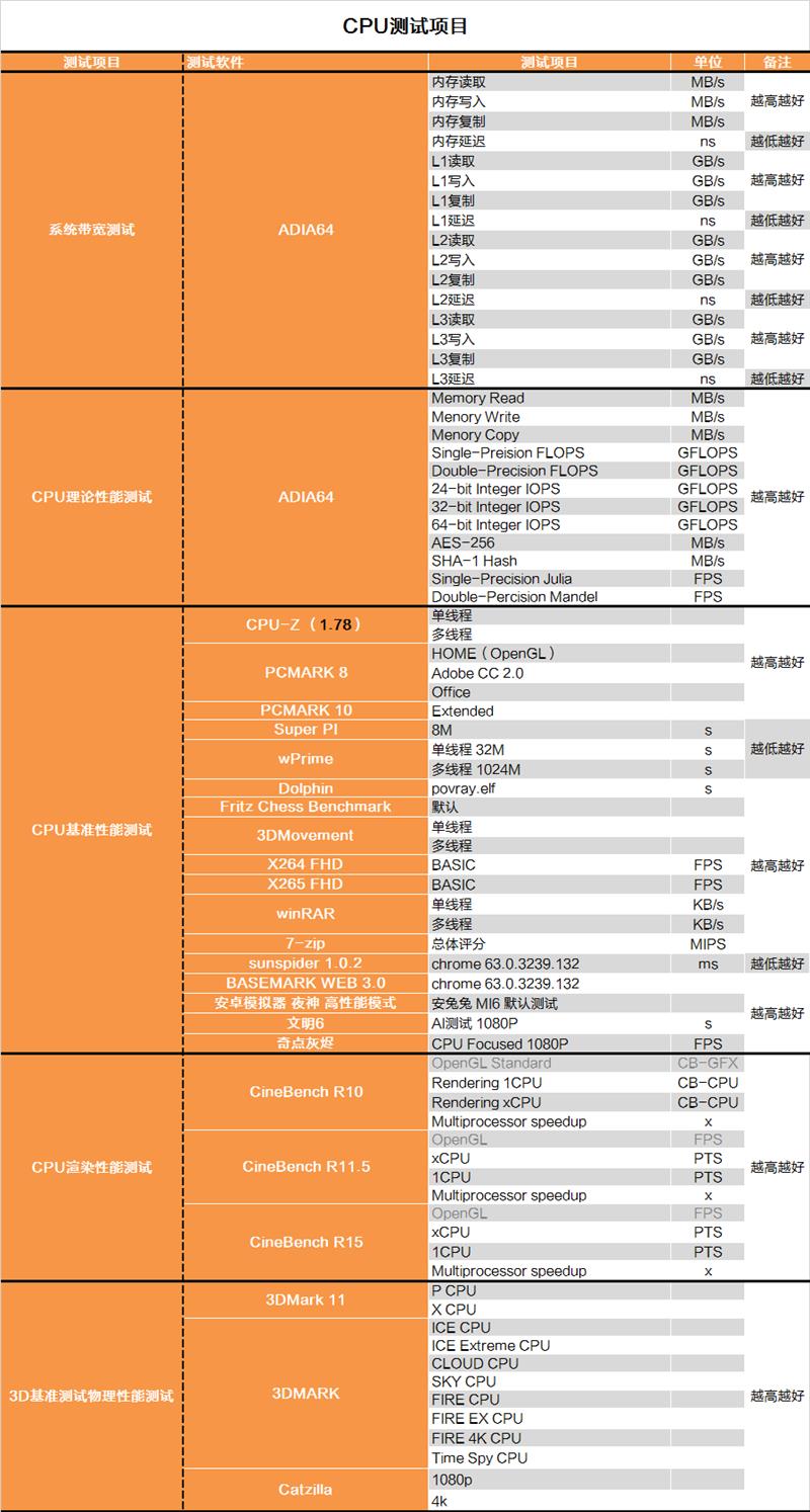 i7-8086K深度評(píng)測(cè)：i7-8086K和8700K區(qū)別大嗎？