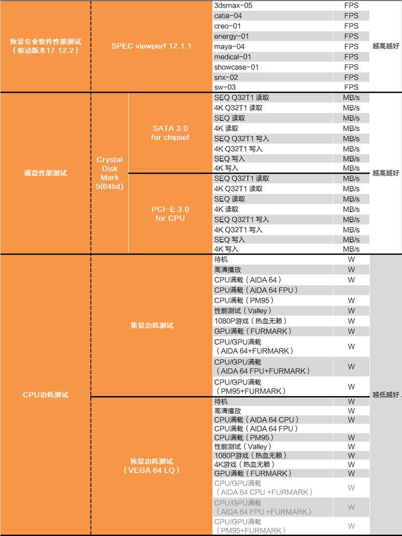 i7-8086K深度評(píng)測(cè)：i7-8086K和8700K區(qū)別大嗎？