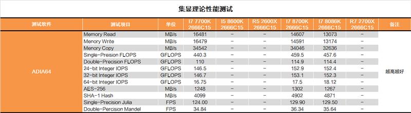 i7-8086K深度評測：i7-8086K和8700K區別大嗎？