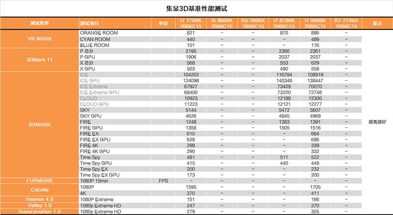 i7-8086K深度評測：i7-8086K和8700K區別大嗎？
