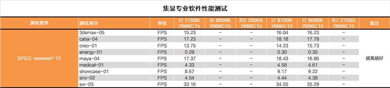 i7-8086K深度評測：i7-8086K和8700K區別大嗎？