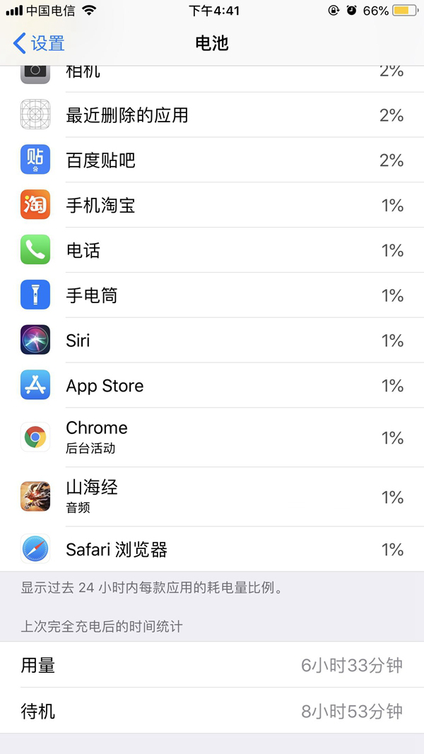 iOS11.4.1耗電快嗎？iOS11.4.1耗電情況怎么樣？