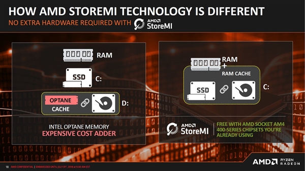 AMD正式發布B450主板：開放超頻，性價比高