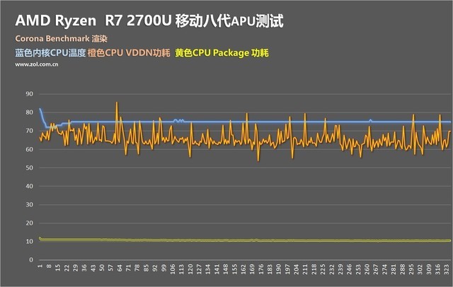 AMD R7 2700U和R5 2500U哪個(gè)好 R5-2500U對(duì)比R7-2700U