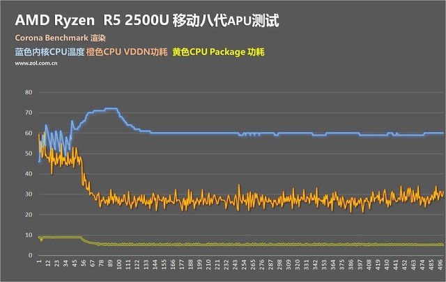 AMD R7 2700U和R5 2500U哪個(gè)好 R5-2500U對(duì)比R7-2700U