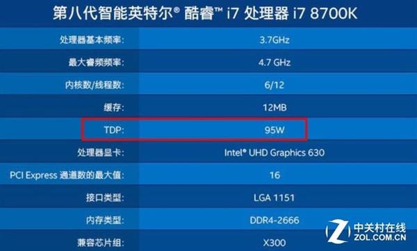 電源功率怎么選？老司機(jī)都不一定能告訴你