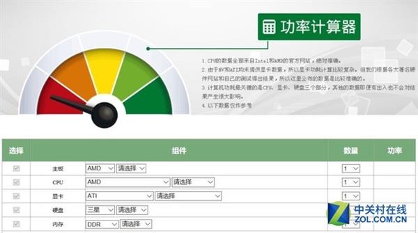 電源功率怎么選？老司機(jī)都不一定能告訴你