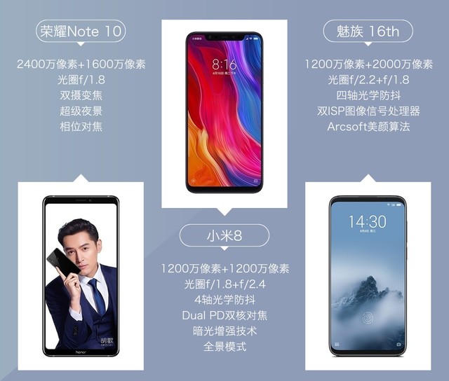 魅族16、小米8、榮耀Note10拍照對比評測 國產(chǎn)旗艦相機(jī)對決