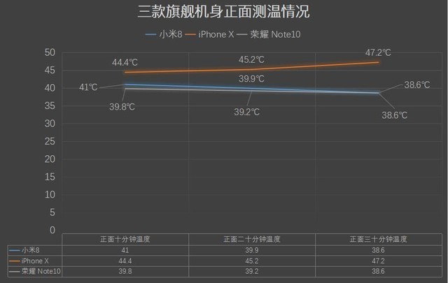 小米8、榮耀Note10、蘋果iPhone X游戲實測對比 誰是吃雞王？