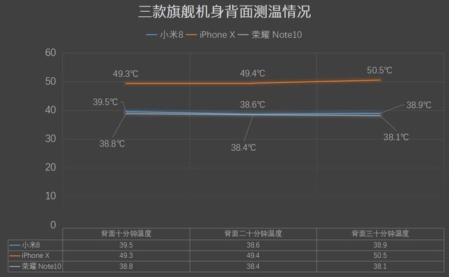 小米8、榮耀Note10、蘋果iPhone X游戲實測對比 誰是吃雞王？